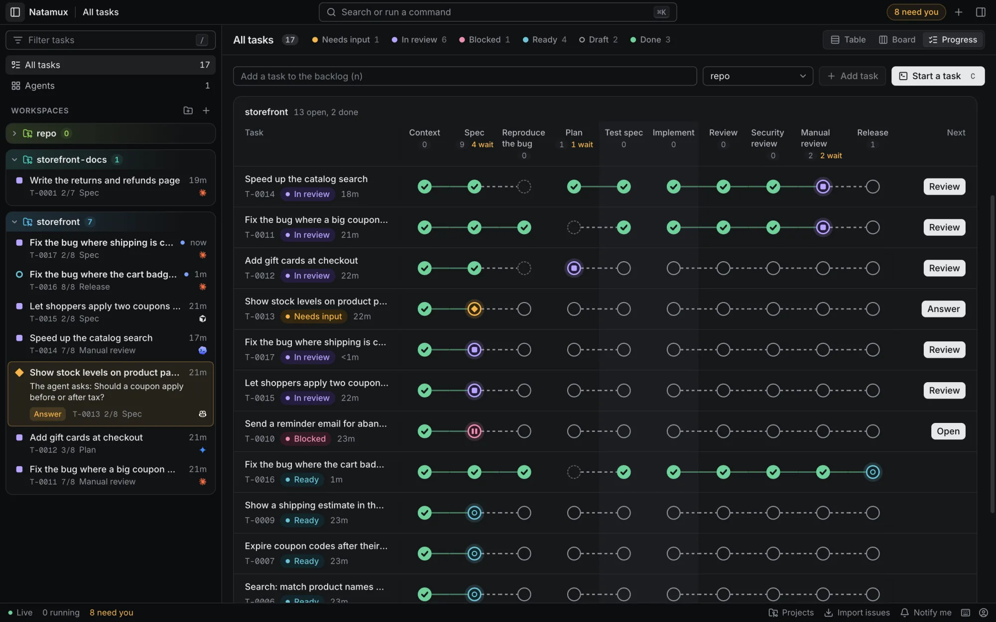 The Progress layout across storefront tasks in different stages, with a column for the branch.