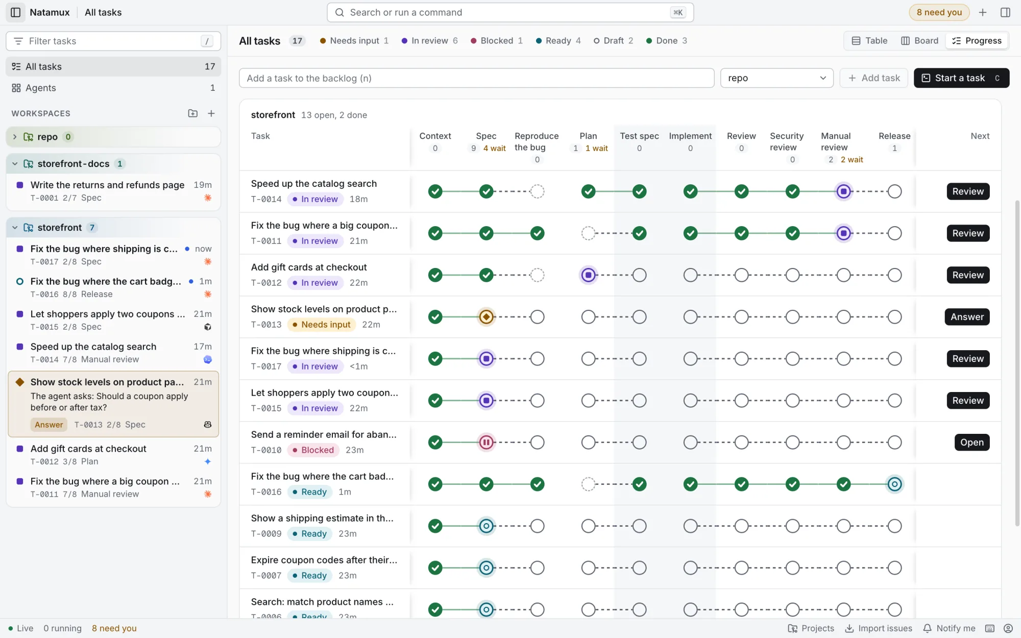 The Progress layout across storefront tasks in different stages, with a column for the branch.