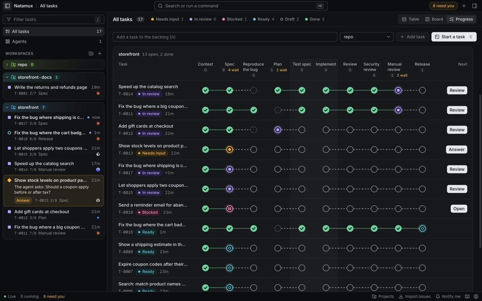 The Progress view of a project: one row per task, one column per stage from Context to Release, with the Reproduce the bug and Plan columns of the branch. A marker shows the state of each stage, and a button at the end of the row says Review, Answer or Open.