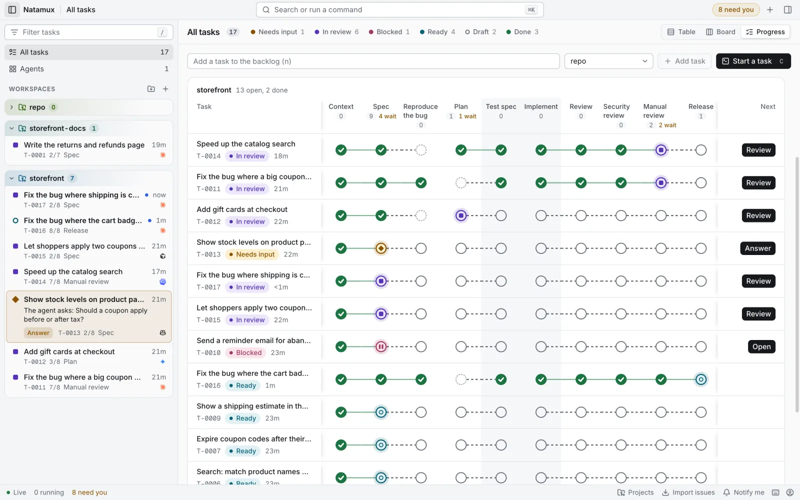 The Progress view of a project: one row per task, one column per stage from Context to Release, with the Reproduce the bug and Plan columns of the branch. A marker shows the state of each stage, and a button at the end of the row says Review, Answer or Open.