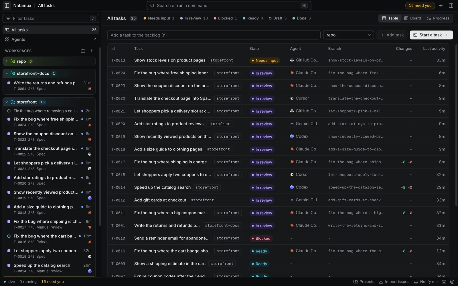 The dashboard: the title bar with Search or run a command and the 15 need you count, the sidebar with All tasks, Agents and the workspaces of a project, and the All tasks table with state chips, one row per task, and the Table, Board and Progress switches.